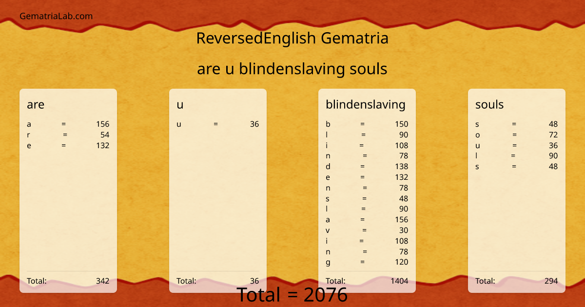 are u blindenslaving souls in reversedEnglish Gematria